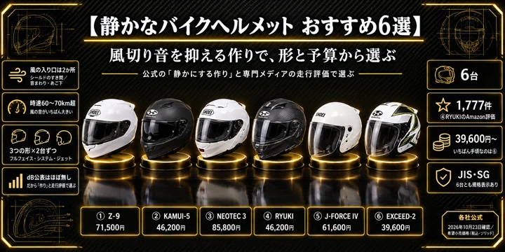静かなバイクヘルメット おすすめ6選｜風切り音を抑える作りで、形と予算から選ぶ