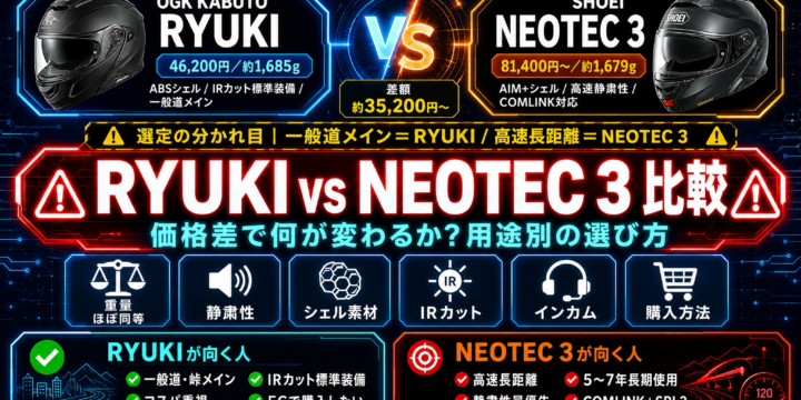 【RYUKI vs NEOTEC 3 比較】価格差で何が変わるか？用途別の選び方