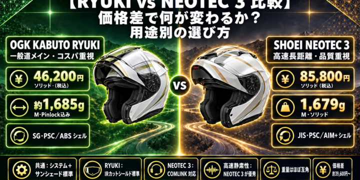 【RYUKI vs NEOTEC 3 比較】価格差で何が変わるか？用途別の選び方