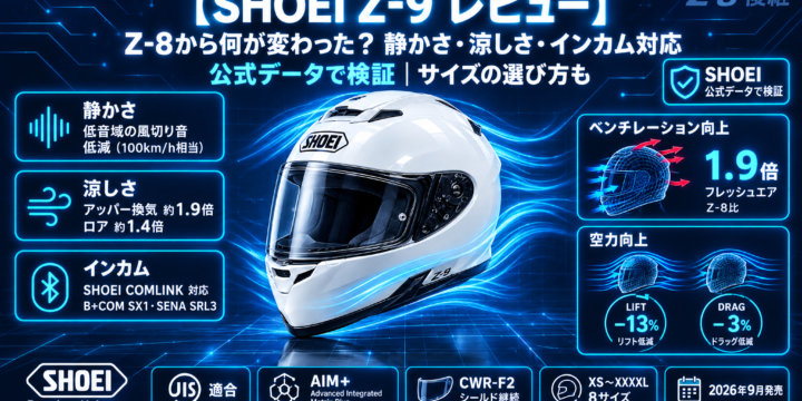 【SHOEI Z-9 レビュー】Z-8から何が変わった？静かさ・涼しさ・インカム対応を公式データで検証｜サイズの選び方も