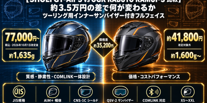【SHOEI GT-Air 3 vs OGK KABUTO KAMUI-3 比較】価格差で何が変わるか｜ツーリング