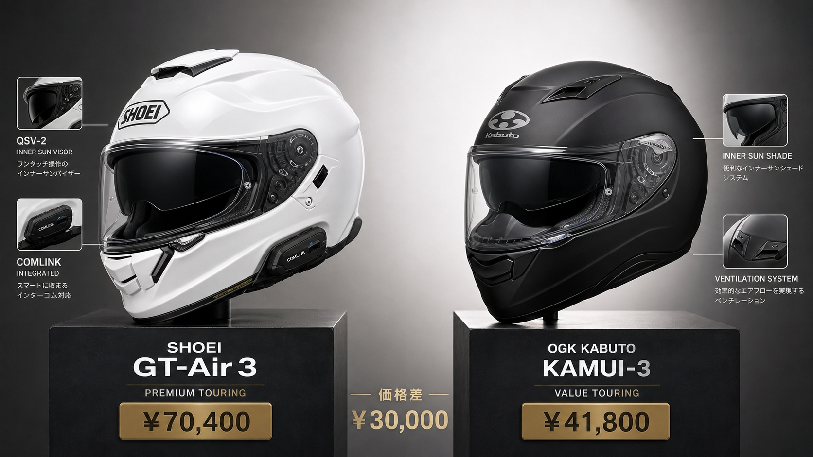 【SHOEI GT-Air 3 vs OGK KABUTO KAMUI-3 比較】3万円差でSHOEIは買いか