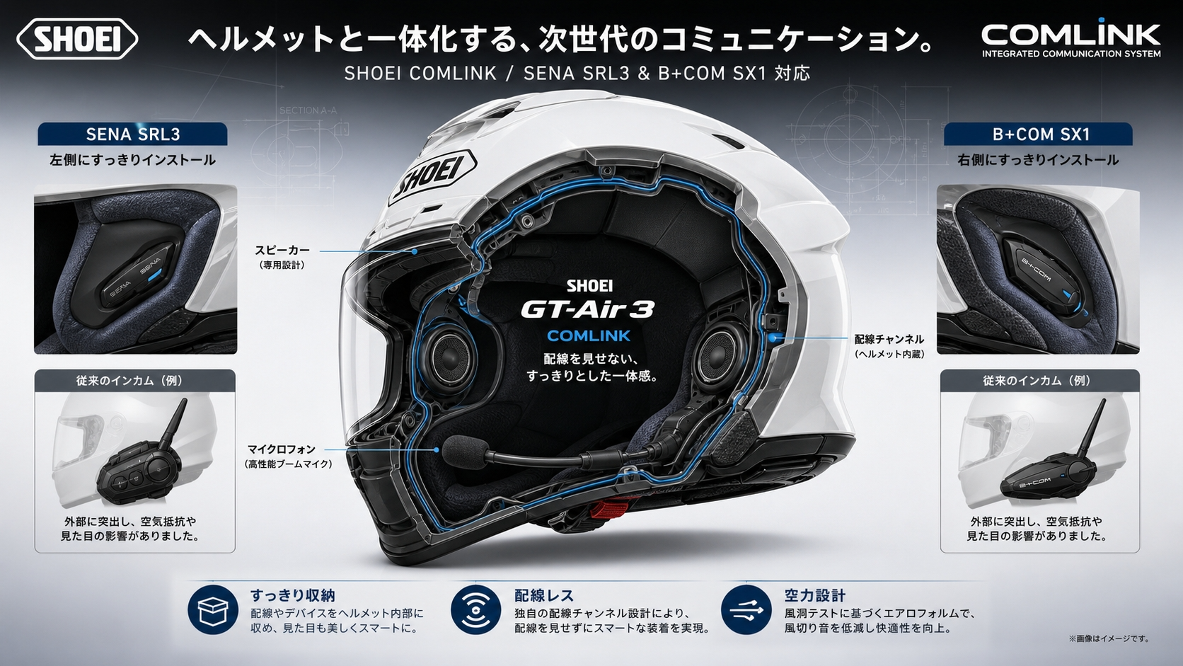 SHOEI COMLINK 対応ヘルメットとインカムの選び方 – Touringmate