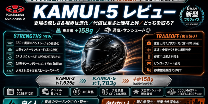 【KAMUI-5 レビュー】6年ぶり新型の実力｜重量増と快適性のトレードオフを検証