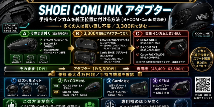 【SHOEI COMLINK アダプター】手持ちインカムを純正位置に付ける方法｜B+COM・Cardo 対応表