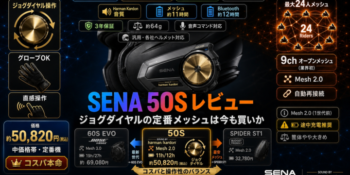 【SENA 50S レビュー】ジョグダイヤルの定番メッシュは今も買いか｜音質・評判と60Sとの違いを解説