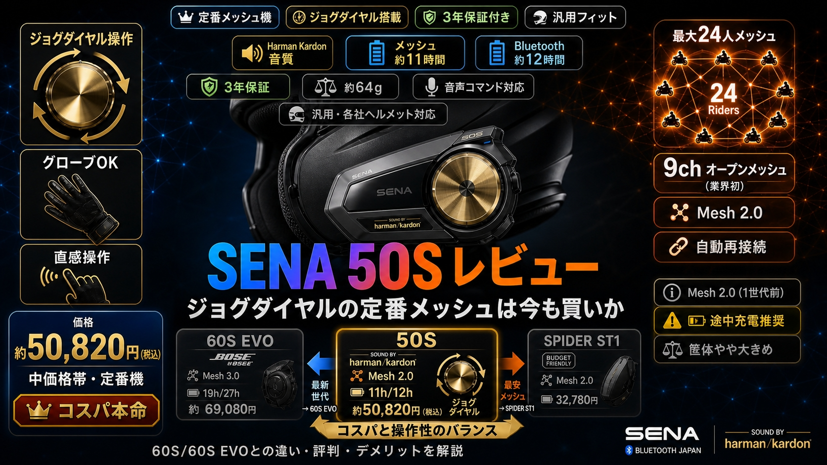 SENA 50S レビュー｜評判と60Sとの違い・買いか解説 – Touringmate