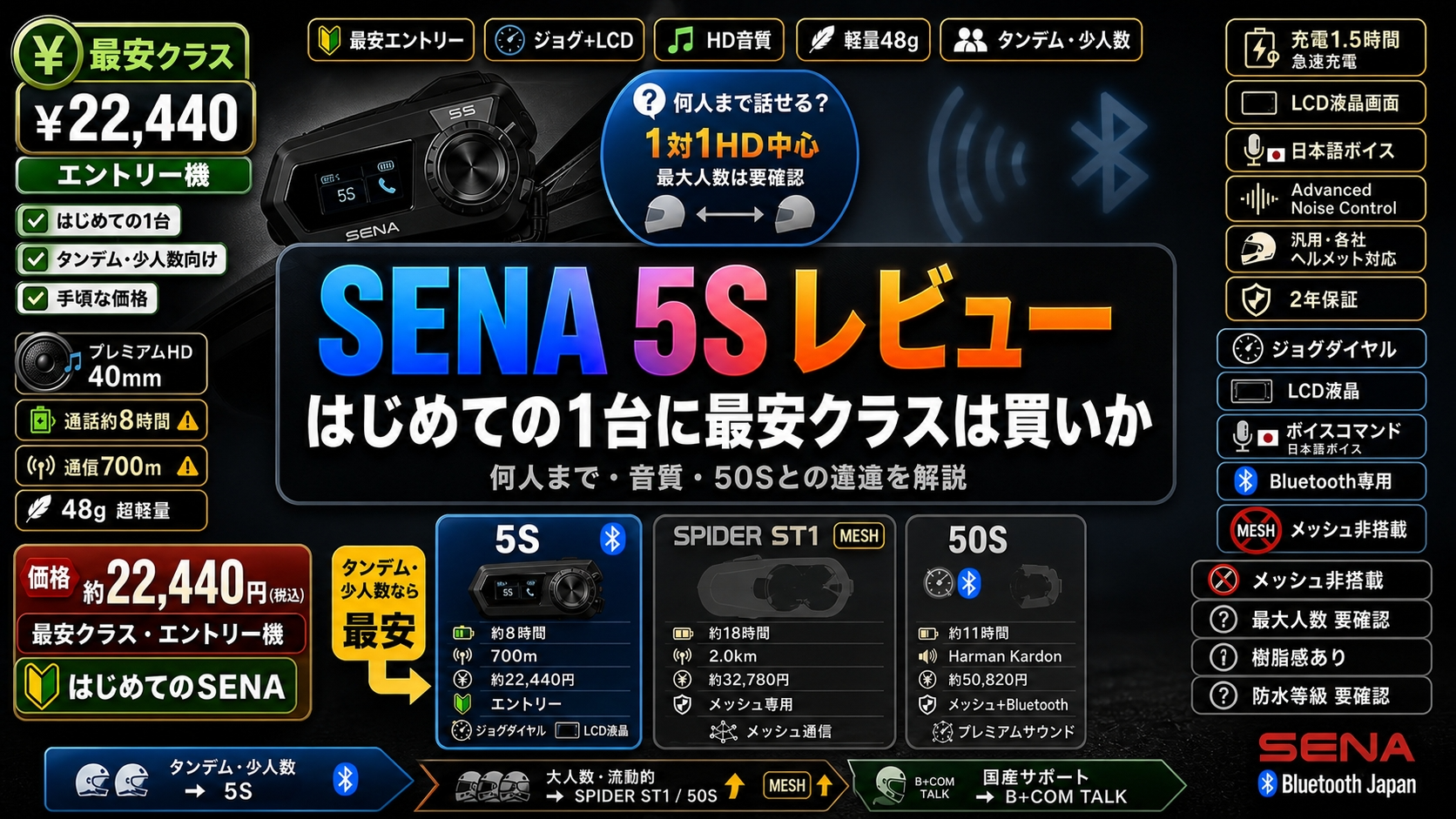 【SENA 5S レビュー】はじめての1台に最安クラスは買いか|何人まで・音質・50Sとの違いを解説