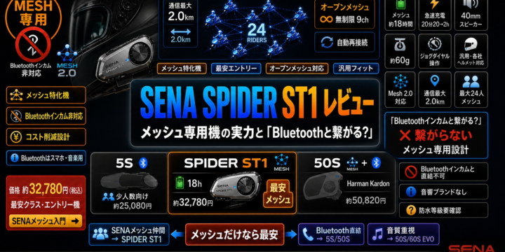 【SENA SPIDER ST1 レビュー】メッシュ専用機の実力と「Bluetoothと繋がる？」を公式スペックと評判で解説