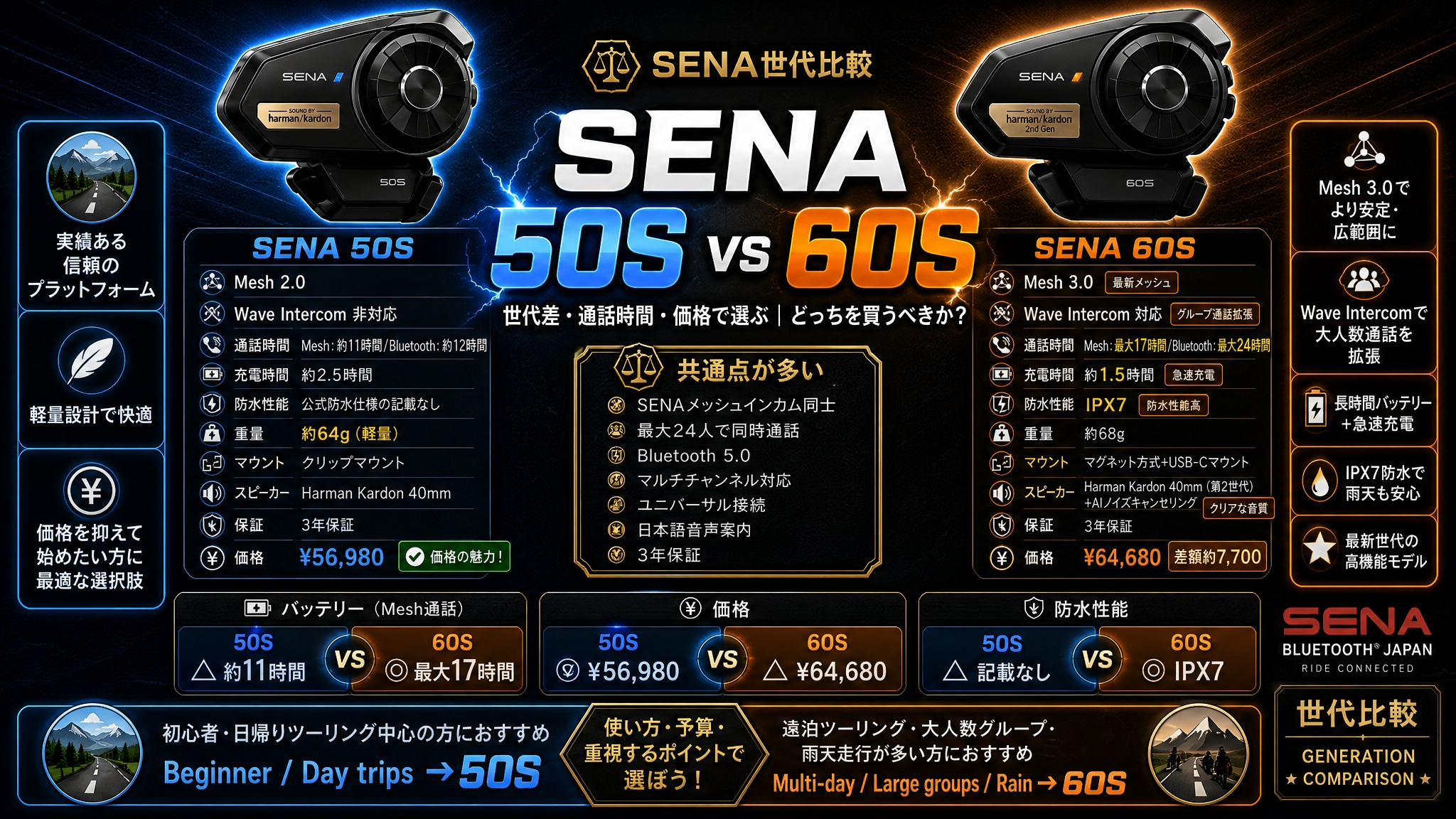 SENA 60S vs 50S 比較｜違いとどっちを買うべきか – Touringmate
