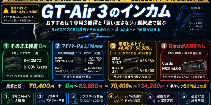 【GT-Air 3 のインカム】おすすめは？専用3機種と「買い直さない」選択肢で選ぶ