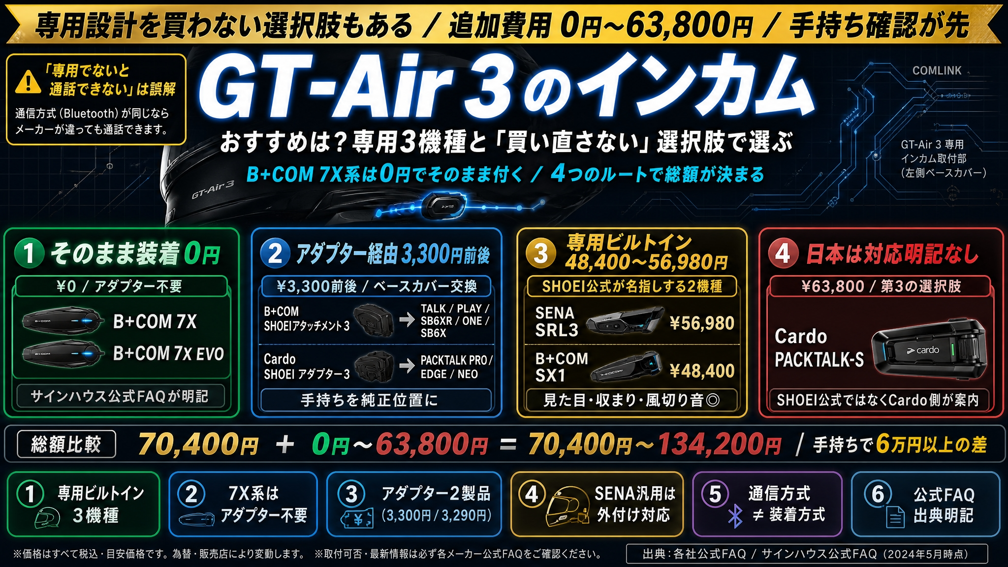 【GT-Air 3 のインカム】おすすめは?専用4機種と「買い直さない」選択肢で選ぶ