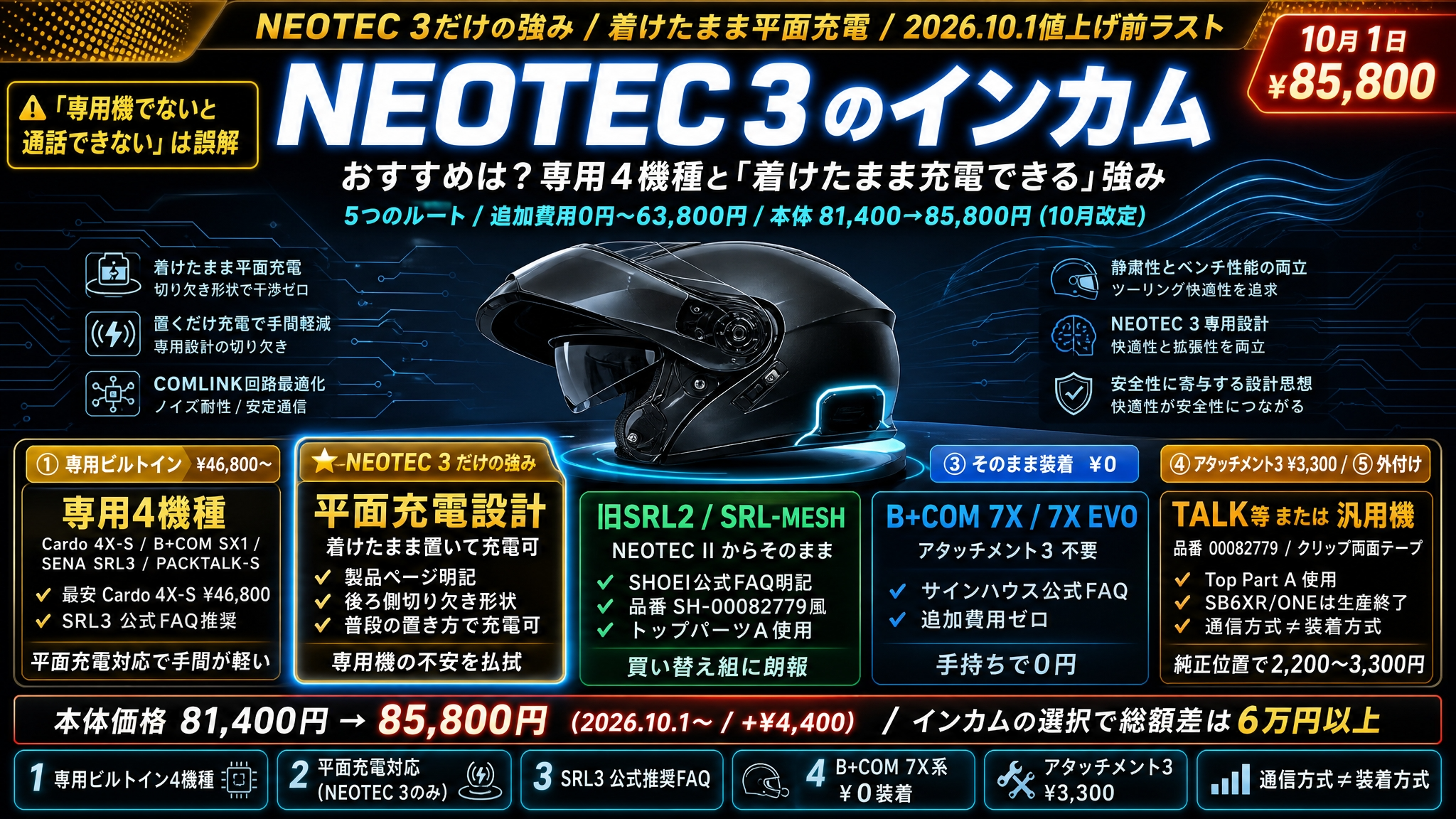 【NEOTEC 3 のインカム】おすすめは?専用4機種と「着けたまま充電できる」強み