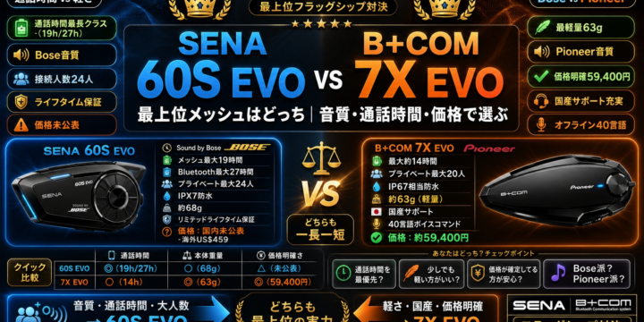 【SENA 60S EVO vs B+COM 7X EVO 比較】最上位メッシュはどっち｜音質・通話時間・価格で選ぶ