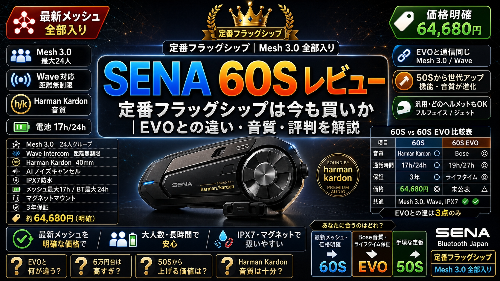【SENA 60S レビュー】定番フラッグシップは今も買いか|EVOとの違い・音質・評判を解説