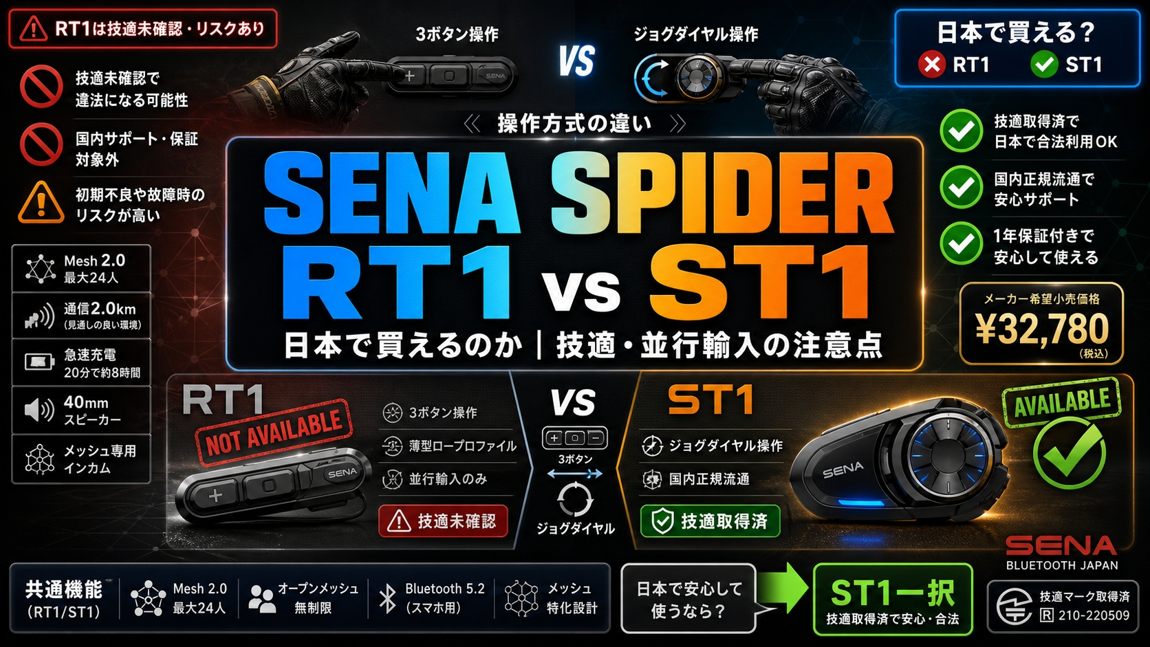 【SENA SPIDER RT1 とは】ST1との違いと「日本で買えるのか（技適・並行輸入）」を公式情報で解説