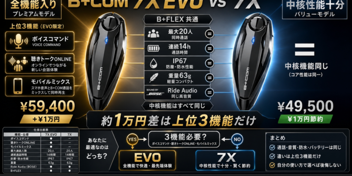 【B+COM 7X EVO vs 7X】約1万円差は3機能だけ｜どっちを買うべきか