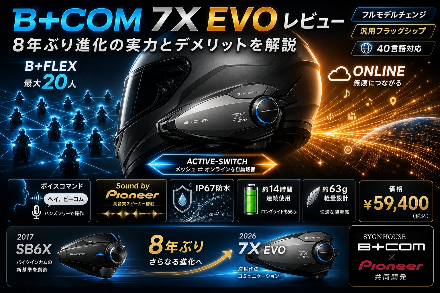 【B+COM 7X EVO レビュー】8年ぶり進化の実力とデメリットを公式スペックと評判で解説