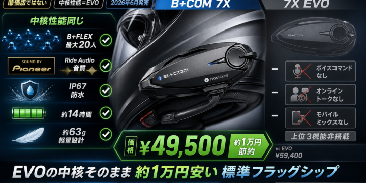 【B+COM 7X レビュー】EVO の中核そのまま約1万円安い"標準フラッグシップ"の実力とデメリットを公式スペックで解説