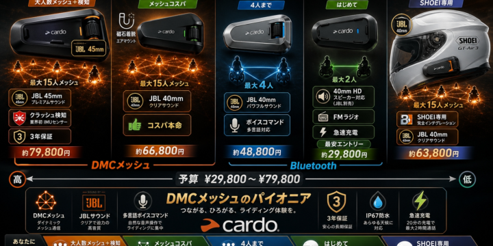 Cardo インカム おすすめ5選｜カルドを予算・人数別に選ぶ