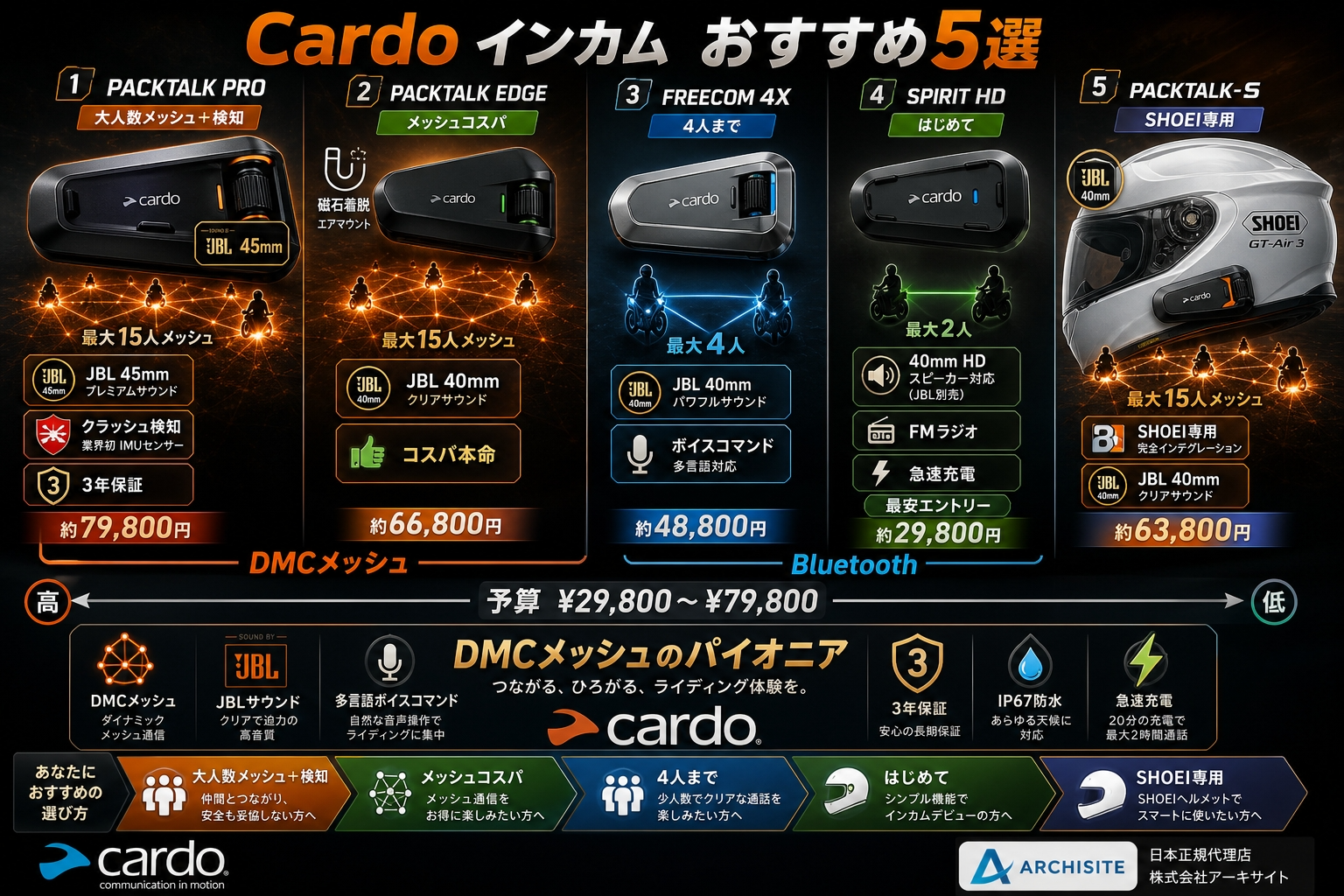 Cardo インカム おすすめ5選|カルドを予算・人数別に選ぶ