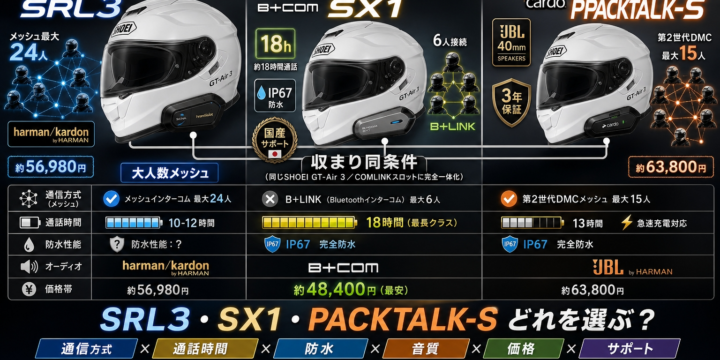 【SHOEI 専用インカム比較】SRL3・SX1・PACKTALK-S どれを選ぶ？用途別の選び方