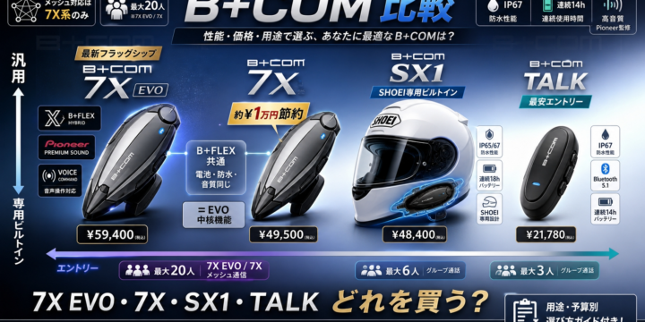 【B+COM 比較】7X EVO・7X・SX1・TALK どれを買う？予算と使い方で選ぶ