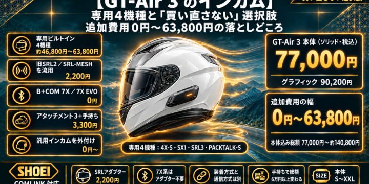 【GT-Air 3 のインカム】おすすめは？専用4機種と「買い直さない」選択肢で選ぶ