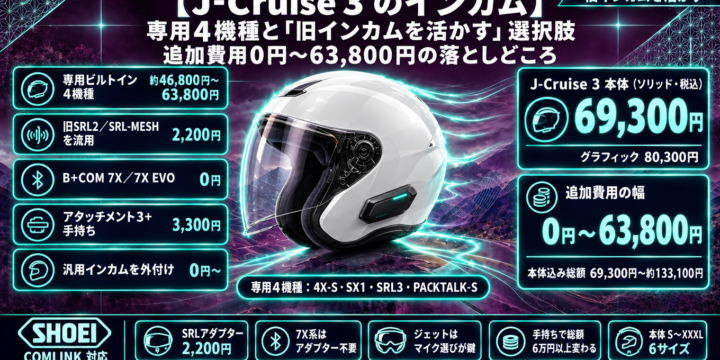 【J-Cruise 3 のインカム】おすすめは？専用4機種と「旧インカムを活かす」選択肢