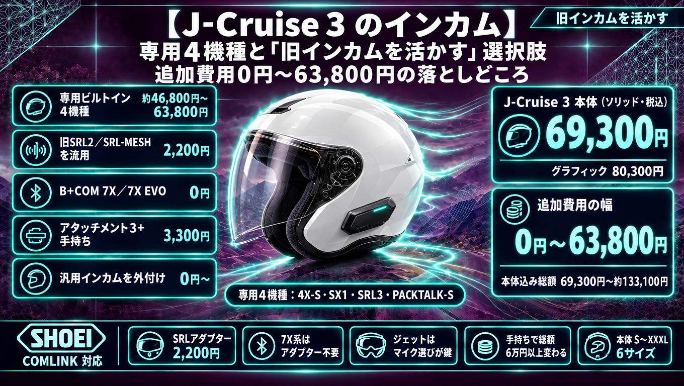 SHOEI J-Cruise 値下げします。ヘルメットインカム今年5月購入 J-Cruise 3 インカムおすすめ｜専用4機種と選び方 – Touringmate