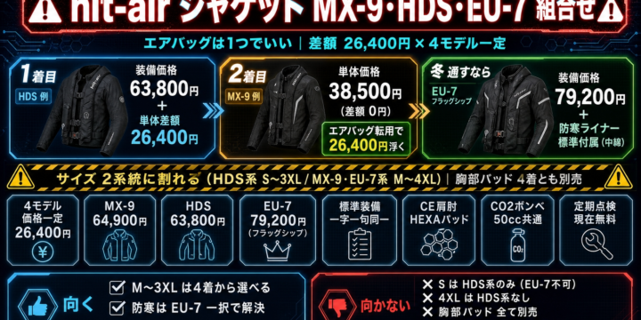 【hit-air ジャケット】MX-9・HDS・EU-7 をどう組むか｜エアバッグは1つでいい