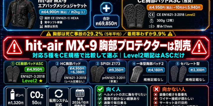 【hit-air MX-9】胸部プロテクターは別売｜対応5種をCE規格で比較して選ぶ