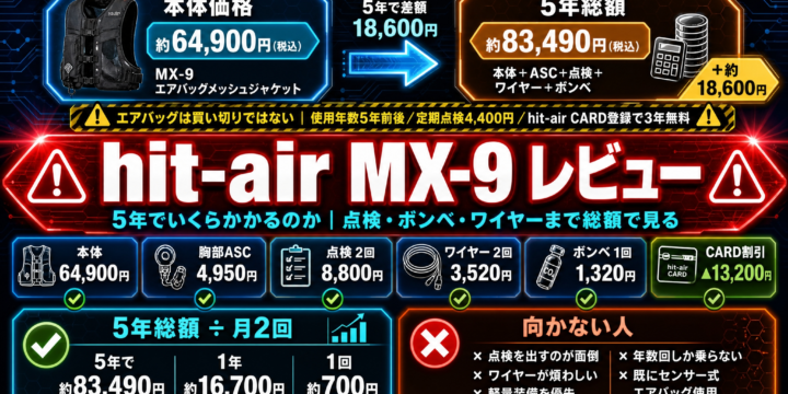 【hit-air MX-9 レビュー】5年でいくらかかるのか｜点検・ボンベ・ワイヤーまで総額で見る