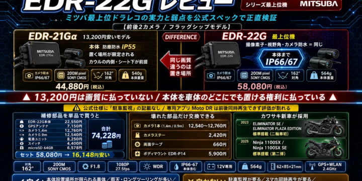 【EDR-22G レビュー】カワサキが新車に選んだEDRシリーズの最上位機｜価格・防水・弱点を公式スペックで解説