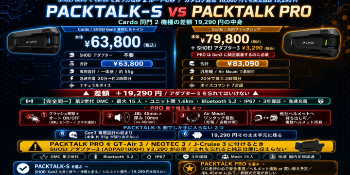 【PACKTALK-S vs PACKTALK PRO】SHOEI Gen3 でどっちを買う？通信は同じ、差額19,290円の中身