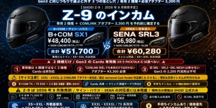 【Z-9 のインカム】おすすめは？専用2機種と「Gen3 では通じない3つの落とし穴」