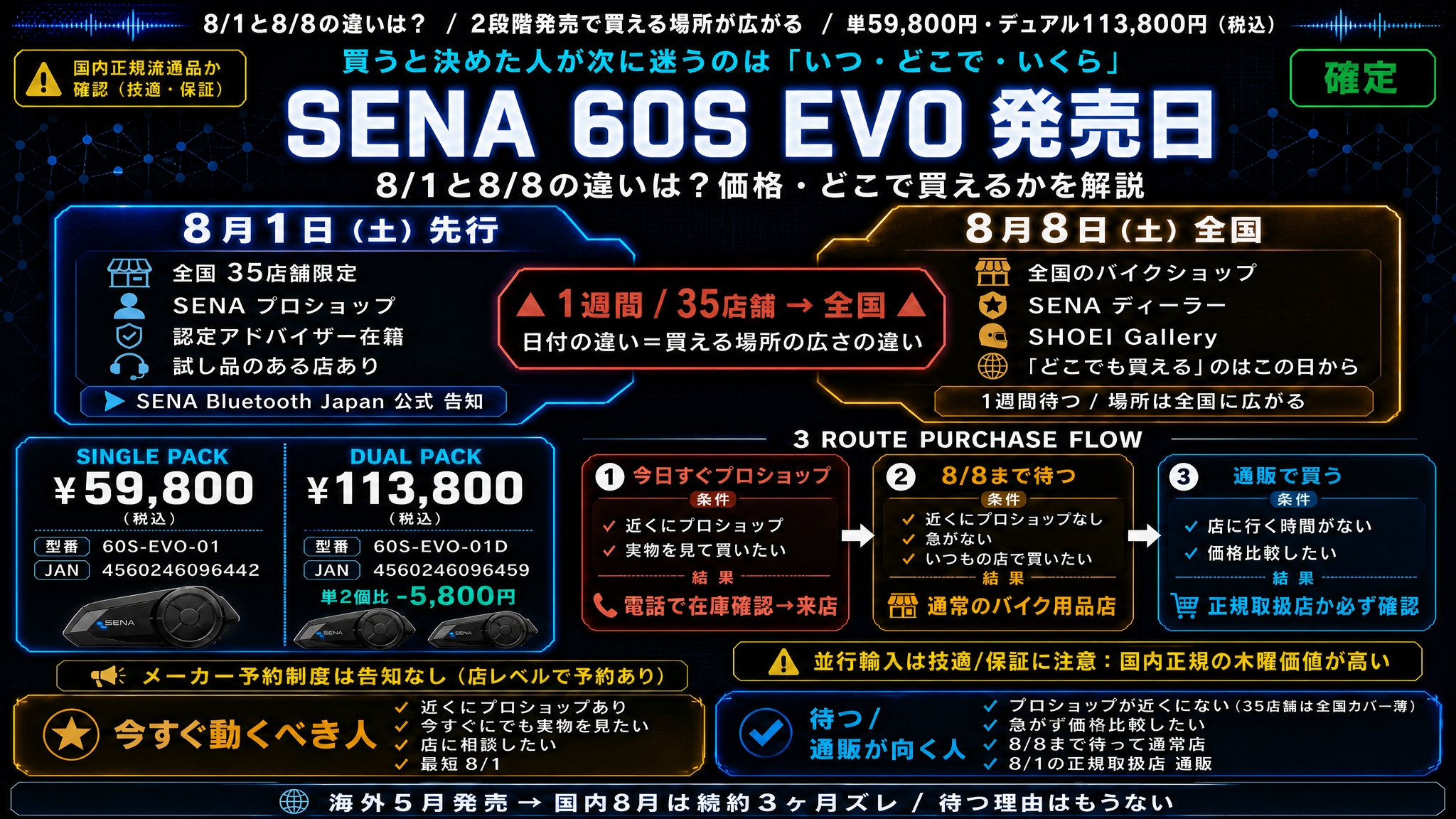 【SENA 60S EVO 発売日】8/1と8/8の違いは?価格・どこで買えるかを解説