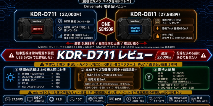 【Kaedear KDR-D711 レビュー】上位機と違うのはセンサー1点｜USB電源では駐車監視が使えない