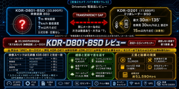 【Kaedear KDR-D801-BSD レビュー】BSD が知らせるのはどこまでか｜6,002円差で買うのは画質ではない