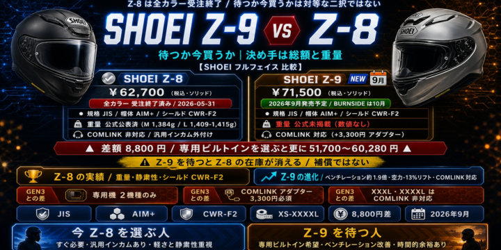【SHOEI Z-9 と Z-8 どっち】待つか今買うか｜Z-8 は受注終了、決め手は総額と重量