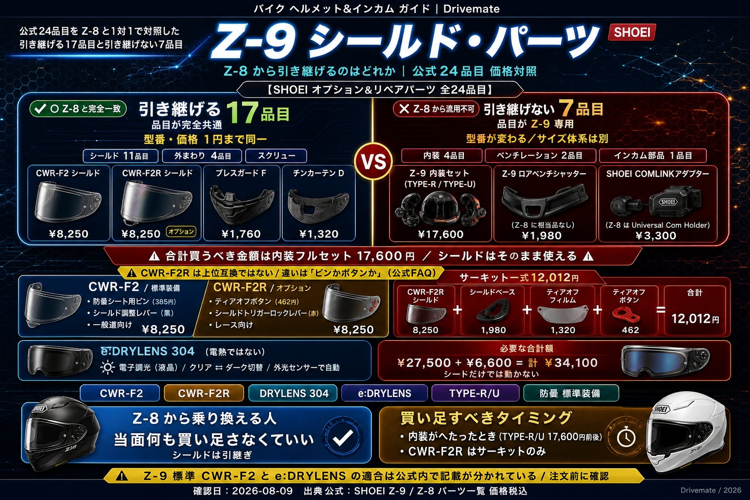 【SHOEI Z-9 シールド・パーツ】Z-8 から引き継げるのはどれか|公式24品目を対照