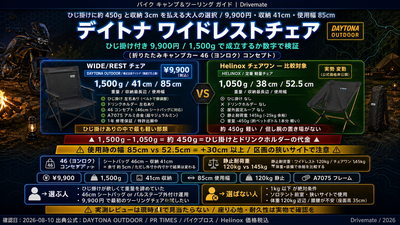 【デイトナ ワイドレストチェア】ひじ掛け付き9,900円|バイク積載で成立するか数字で検証