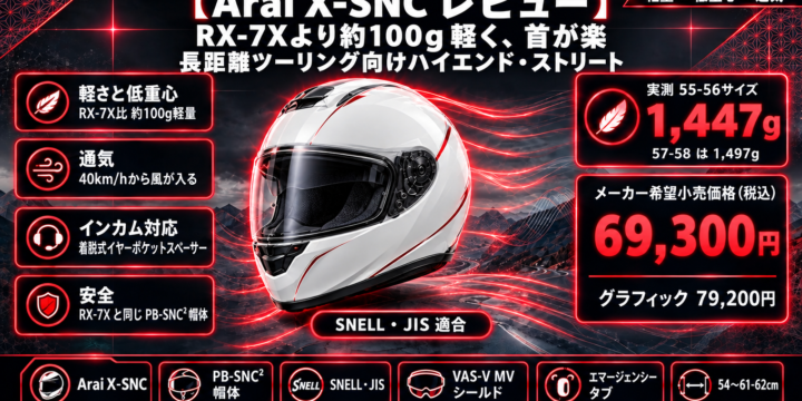 【Arai X-SNC レビュー】長距離ツーリングに｜RX-7Xより約100g軽く、首が楽なハイエンド・ストリート