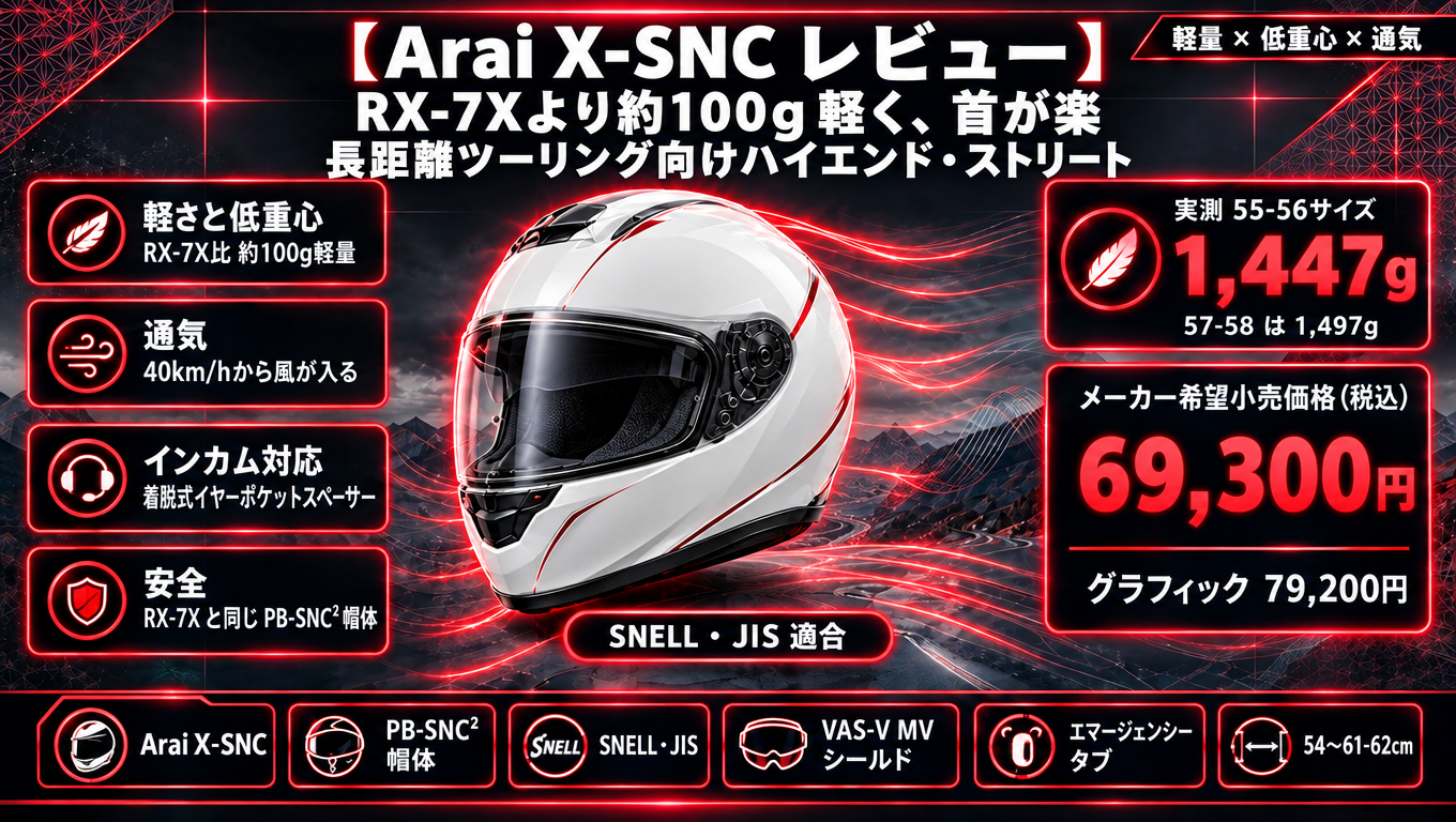 【Arai X-SNC レビュー】長距離ツーリングに｜RX-7Xより約100g軽く、首が楽なハイエンド・ストリート