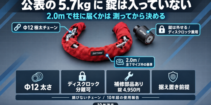 【デイトナ ストロンガーチェーンロック 31236 レビュー】公表の約5.7kgに錠は入っていない｜2.0mで柱に届くかは、測ってから決める