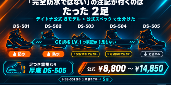 デイトナ ライディングシューズ おすすめ5選｜「完全防水ではない」の注記が付くのは2足