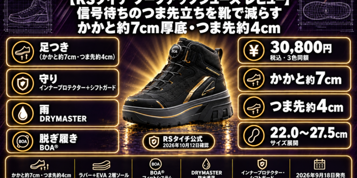 【RSタイチ フープアップシューズ レビュー】信号待ちのつま先立ちを靴で減らす｜かかと7cm厚底でできること・半額以下のデイトナ DS-505 との違い