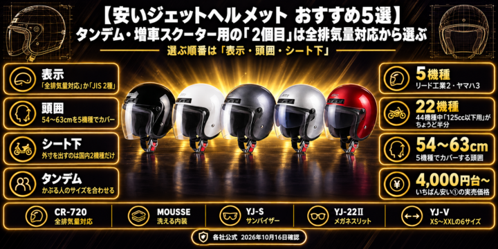 安いジェットヘルメット おすすめ5選｜タンデム・増車スクーター用の「2個目」は全排気量対応から選ぶ
