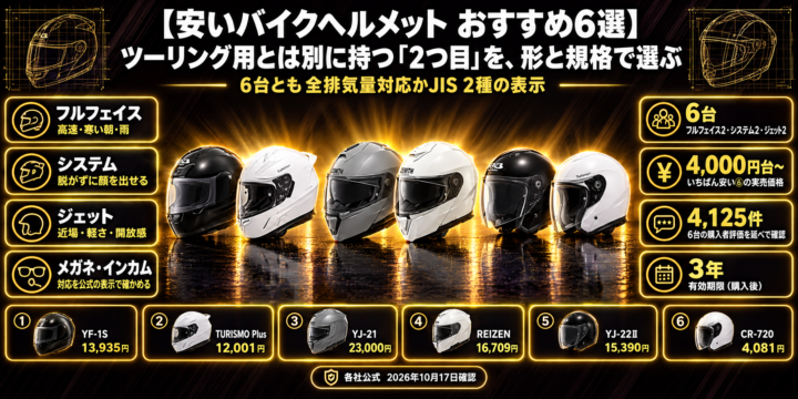 安いバイクヘルメット おすすめ6選｜ツーリング用とは別に持つ「2つ目」を、形と規格で選ぶ