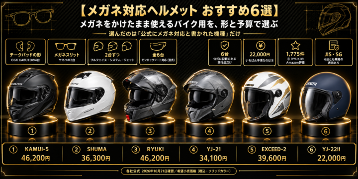 メガネ対応ヘルメット おすすめ6選｜メガネをかけたまま使えるバイク用を、形と予算で選ぶ